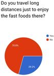 Factors Influencing the Consumption of Fast Food among Young Adults