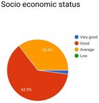 Factors Influencing the Consumption of Fast Food among Young Adults
