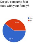 Factors Influencing the Consumption of Fast Food among Young Adults