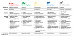 IW-Report 7/2021 Behavioral Economics and Leadership - Wirtschaftliche Untersuchungen, Berichte und Sachverhalte - Institut der deutschen Wirtschaft