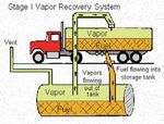 Compliance Calendar for Gasoline Dispensing Facilities 2019-2020 - Created by the Wisconsin Small Business Environmental Assistance Program