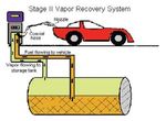 Compliance Calendar for Gasoline Dispensing Facilities 2019-2020 - Created by the Wisconsin Small Business Environmental Assistance Program
