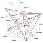 Funding opportunities in emerging technologies via ERA-NET