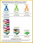 2021 PREP ENROLMENTS - Mabel Park State School