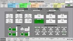 Using control systems to optimize microgrids with CHP - Thermo Systems