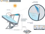 A Field Guide to Solar Hot Water Systems for Multifamily Buildings