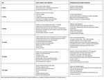 Australian Panel Member Instructions - Immigration Medical Examinations July 2020 - Immigration and ...