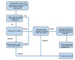 Australian Panel Member Instructions - Immigration Medical Examinations July 2020 - Immigration and ...