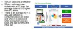 Online Grocery Business Models Click & Collect and Drive - Know Tomorrow Today Prepared for International Dairy Deli Bakery Association Iddba.org ...