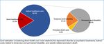 Epidemiology and costs of depressive disorder in Spain: the EPICO study - e ...