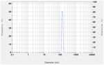 Folic Acid-Coated Nanochitosan Ameliorated the Growth Performance, Hematological Parameters, Antioxidant Status, and Immune Responses of Rainbow ...