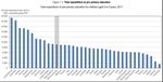 The crisis in Early Education - Exhausted, Undervalued and Leaving: Big Steps