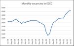 The crisis in Early Education - Exhausted, Undervalued and Leaving: Big Steps