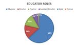 The crisis in Early Education - Exhausted, Undervalued and Leaving: Big Steps