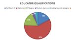 The crisis in Early Education - Exhausted, Undervalued and Leaving: Big Steps