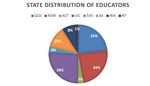 The crisis in Early Education - Exhausted, Undervalued and Leaving: Big Steps