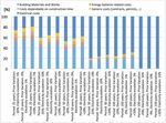 Life cycle analysis and planning in the renovation process of public housing - Ar.Tec