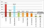 Life cycle analysis and planning in the renovation process of public housing - Ar.Tec