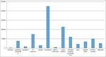 Life cycle analysis and planning in the renovation process of public housing - Ar.Tec