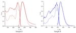 Unexpectedly Long Lifetime of the Excited State of Benzothiadiazole Derivative and Its Adducts with Lewis Acids - MDPI