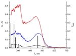Unexpectedly Long Lifetime of the Excited State of Benzothiadiazole Derivative and Its Adducts with Lewis Acids - MDPI