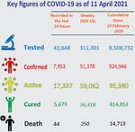 Coronavirus Disease 2021 (COVID-19) Weekly Situation Report (Week 14) - ReliefWeb