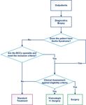 Clinical Commissioning Policy: Vismodegib for adults with either Gorlin syndrome or non-Gorlin syndrome related multiple basal cell carcinomas ...