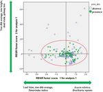 Population and Habitat Use of the Critically Endangered Grey-Backed Myna Acridotheres