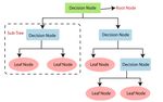 Machine Learning Approaches for Auto Insurance Big Data - MDPI