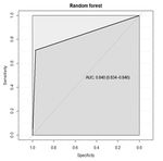 Machine Learning Approaches for Auto Insurance Big Data - MDPI