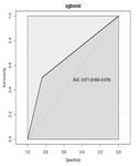 Machine Learning Approaches for Auto Insurance Big Data - MDPI