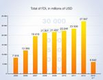 Kazakhstan - Country Fact Sheet Of the Austrian Country of Origin Information Department - European Country of Origin Information ...
