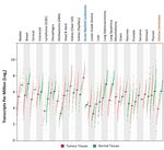 Two Sides of the Same Coin: The Roles of KLF6 in Physiology and Pathophysiology