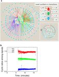 In vacuum active colour sensor and wireless communication across a vacuum air interface - Nature