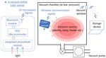 In vacuum active colour sensor and wireless communication across a vacuum air interface - Nature