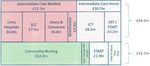 Corby and Nene CCGs Commissioning Intentions 2018/19 - Final Version