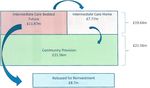 Corby and Nene CCGs Commissioning Intentions 2018/19 - Final Version