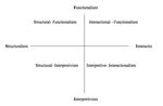 Managing environmental sustainability through various activities of companies within food industry: A case study of Nespresso and Starbucks