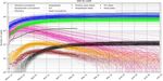 Simulation of the COVID-19 pandemic on the social network of Slovenia: estimating the intrinsic forecast uncertainty