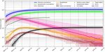Simulation of the COVID-19 pandemic on the social network of Slovenia: estimating the intrinsic forecast uncertainty