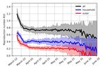 Simulation of the COVID-19 pandemic on the social network of Slovenia: estimating the intrinsic forecast uncertainty