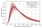 Simulation of the COVID-19 pandemic on the social network of Slovenia: estimating the intrinsic forecast uncertainty