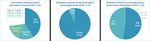 Top players in the European AV industry - Ownership and concentration 2021 Edition - Coe