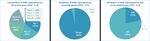 Top players in the European AV industry - Ownership and concentration 2021 Edition - Coe