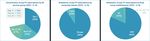 Top players in the European AV industry - Ownership and concentration 2021 Edition - Coe