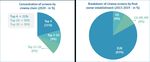 Top players in the European AV industry - Ownership and concentration 2021 Edition - Coe