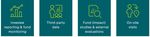 Operating Principles for Impact Management - DISCLOSURE STATEMENT 2020 - Finance in Motion