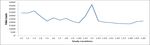 Environmental Monitoring of Spatial and Temporal distribution pattern of Airborne Pollen grains in some selected Localities within Akoko division ...