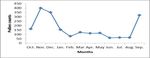 Environmental Monitoring of Spatial and Temporal distribution pattern of Airborne Pollen grains in some selected Localities within Akoko division ...