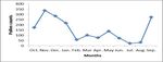 Environmental Monitoring of Spatial and Temporal distribution pattern of Airborne Pollen grains in some selected Localities within Akoko division ...